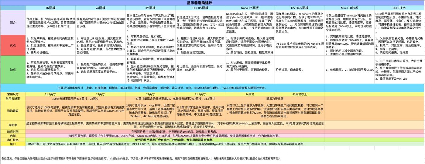 SANC 盛色 N500 3代 24英寸IPS显示器（1920*1080、75Hz、98%sRGB）