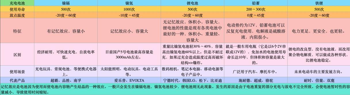 eneloop 爱乐普 高性能充电电池7号 4节装