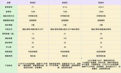 kaadas 凯迪仕 Z1 Pro 指静脉智能锁