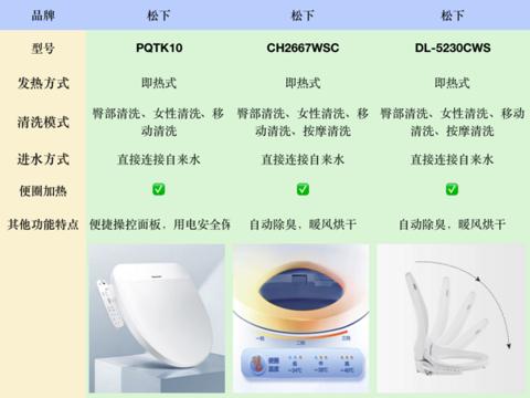 Panasonic 松下 PK10DCWS 智能马桶盖