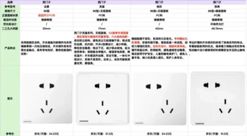 SIEMENS 西门子 皓彩系列 5UB2624-3NC01 一开五孔插座 雅白
