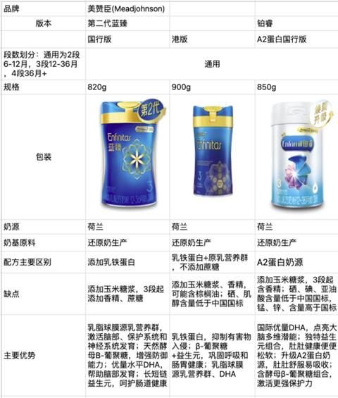 MeadJohnson Nutrition 美赞臣 安儿健A+系列 儿童配方奶粉 4段 900g