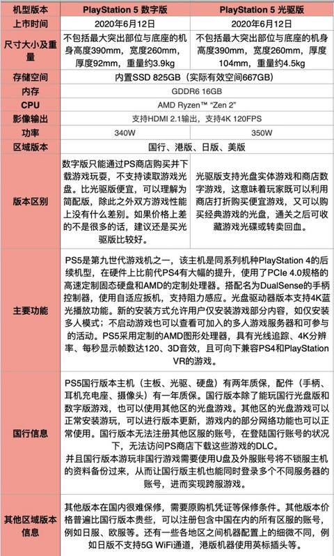 SONY 索尼 日版 PlayStation 5 游戏主机 数字版