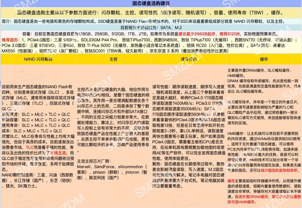 CHUXIA 储侠 M9 SATA 固态硬盘 1TB