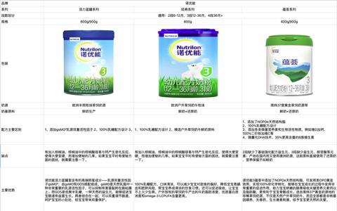 Nutrilon 诺优能 PRO系列 幼儿奶粉 3段 800g*6罐