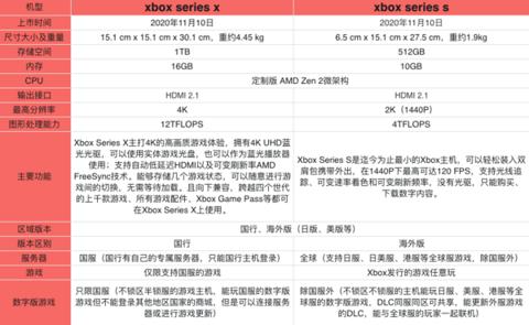 Microsoft 微软 Xbox Series S 欧版 游戏机 512GB 白色