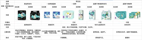 Pampers 帮宝适 清新帮系列 婴儿拉拉裤 L104片