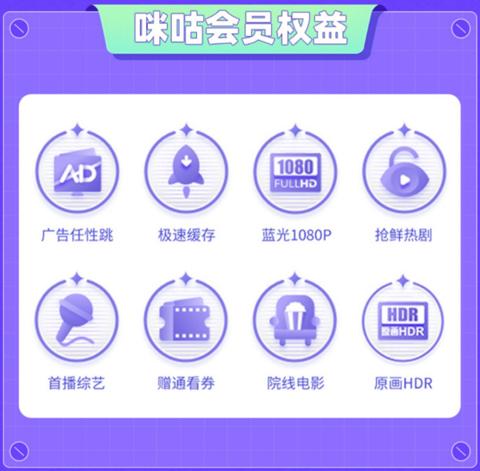MIGoo 咪咕 视频VIP会员 年卡