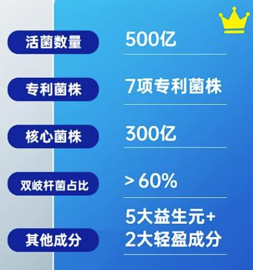 999 三九 轻益点 5000亿高活性益生菌 10条