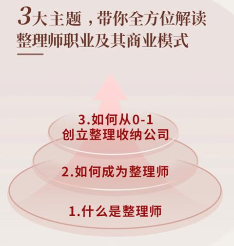 《人人都能成为整理师》
