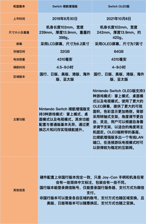 Nintendo 任天堂 国行 Switch游戏主机 续航增强版 红蓝+《健身环大冒险》主机套装