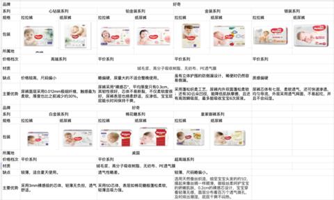 HUGGIES 好奇 金装系列 宝宝纸尿裤 NB80片