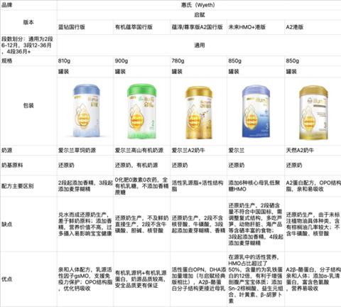 illuma 启赋 蓝钻系列 婴幼儿配方奶粉 3段 810g